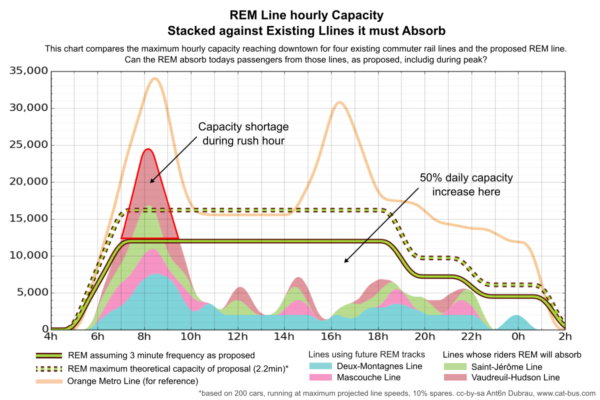 rem-capacity-chart-600x400.png