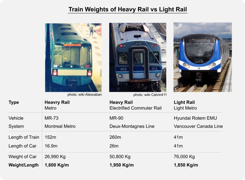 Catbus» Blog Archive » How the Caisseâ€™s Light Rail System will